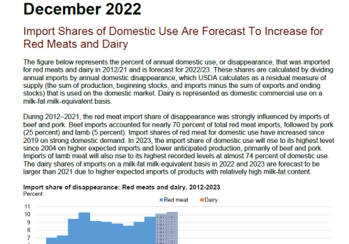 USDA-Livestock-Dairy-and-Poultry-Outlook-December-2022-1