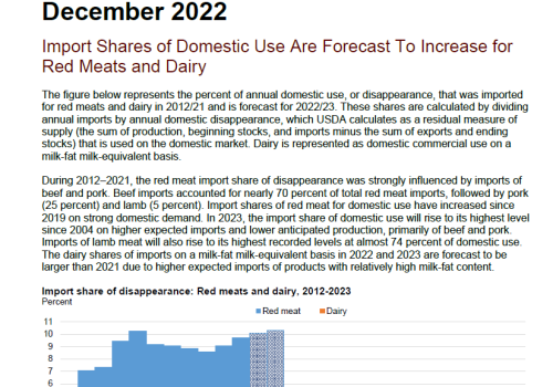 USDA-Livestock-Dairy-and-Poultry-Outlook-December-2022
