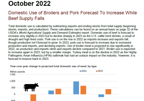 USDA-Livestock-Dairy-and-Poultry-Outlook-Octuber-2022-2